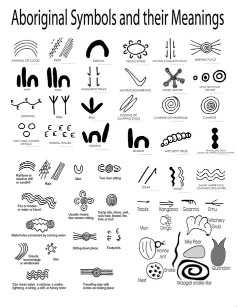 Aboriginal Art Symbols and Their Meanings