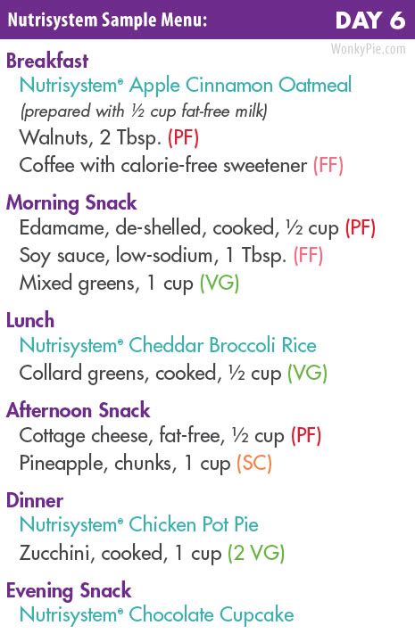 Nutrisystem Food: 25 Best Meals, Food Lists + Sample Menu