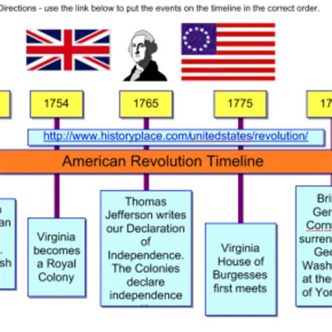 Events of the American Revolution timeline | Timetoast timelines