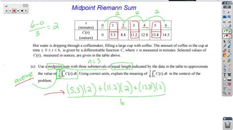 Midpoint Riemann Sum