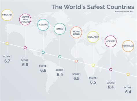 Safest Countries In The World Ranking