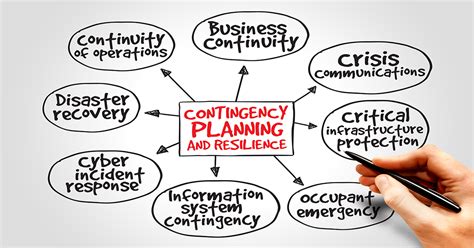 Plan B - Have you got a Business Continuity and contingency plan for dealing with impact of ...