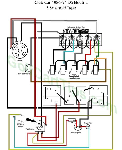 Club Car Starter Solenoid Wiring Diagram - Wiring Diagram