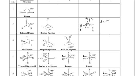 Molecular Geometry Hint for H2CO Problem 11-116 - YouTube