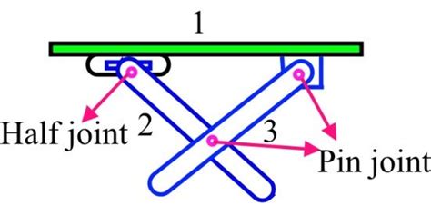 Pin on Mechanisms