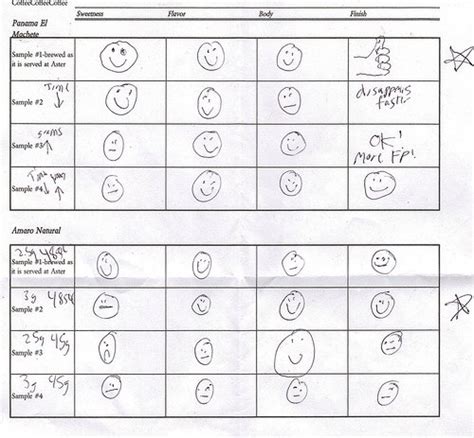 Coffee and Tea Tasting Notes For Beginners - I Need Coffee