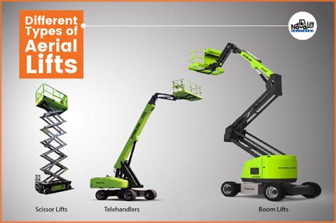 How to Choose the Best Aerial Lift - NovaLift Equipment Inc