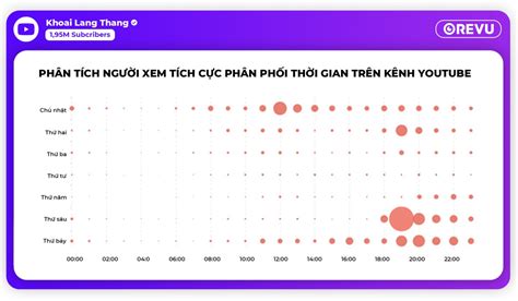 Influencer Review - KHOAI LANG THANG - KOL miền tây với hành trình đầy ...