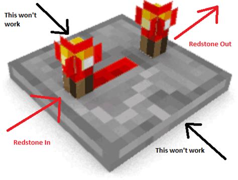 Minecraft How To Craft A Redstone Repeater