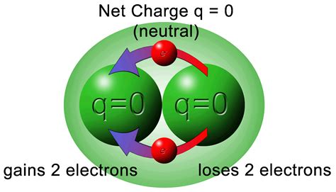 Basic Properties of Electric Charge - Study Material for IIT JEE | askIITians