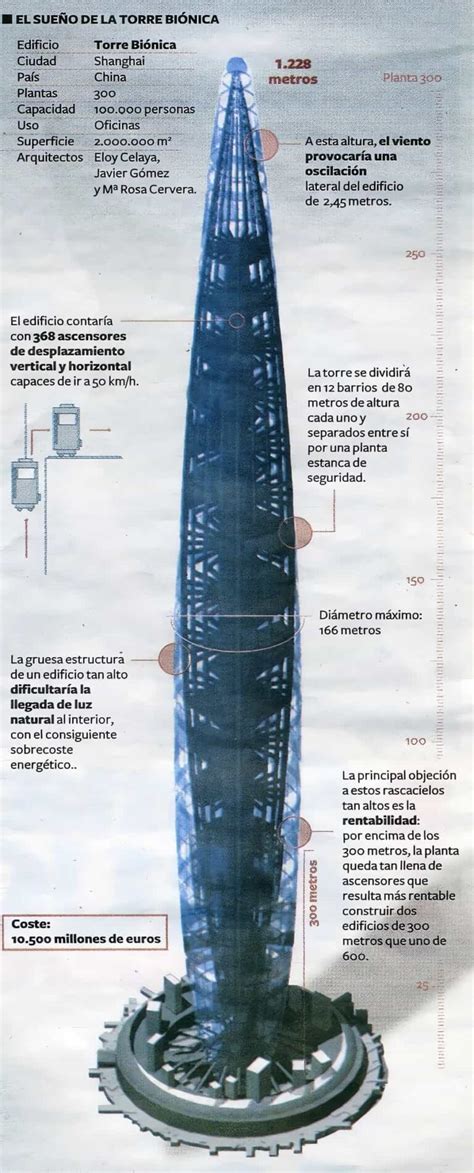 Bionic Tower: A 4,000-Foot (1,3 KM) Mega Residential Project - Malevus