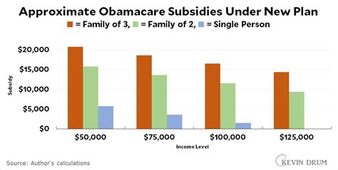 Obamacare 2023