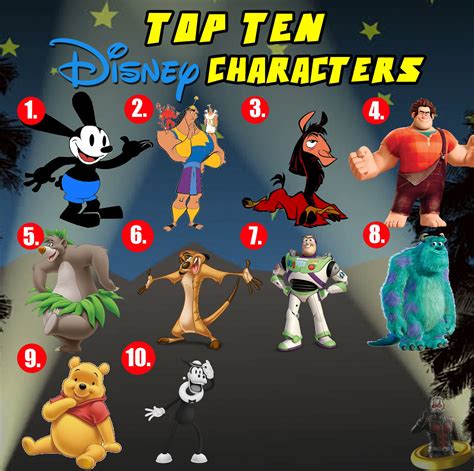 What Is Disneys Most Famous Movie Top 10 Disney Characters That ...