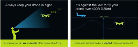 This is what the law says about flying drones in the UK | by It’s a ...