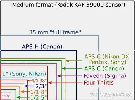 从一个亿像素看camera sensor的发展 - 知乎