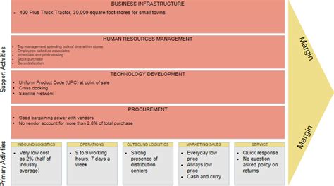 What is Value Chain Analysis?