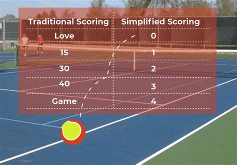 Sharpen Your Math Skills With Sports - Pin Chasers