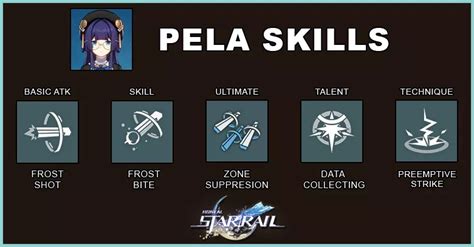 Pela Build, Lightcone, & Relic | Honkai: Star Rail