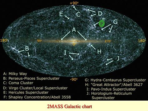 PPT - Superclusters as future “island universes” – the case of Shapley PowerPoint Presentation ...