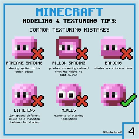 minecraft style guide - Google Search | Pixel art tutorial, Pixel art ...