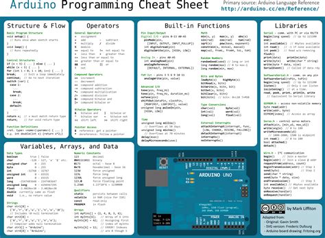 Arduino UNO Guide : r/arduino