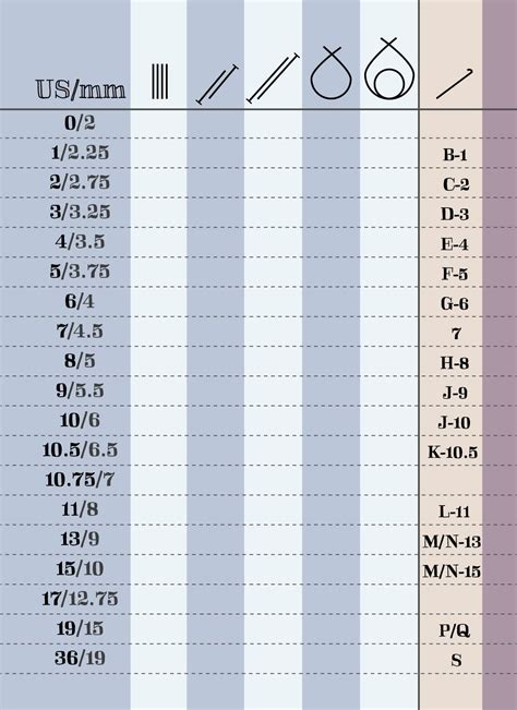 Knitting Needle Inventory Chart - keep track of double pointed needles ...