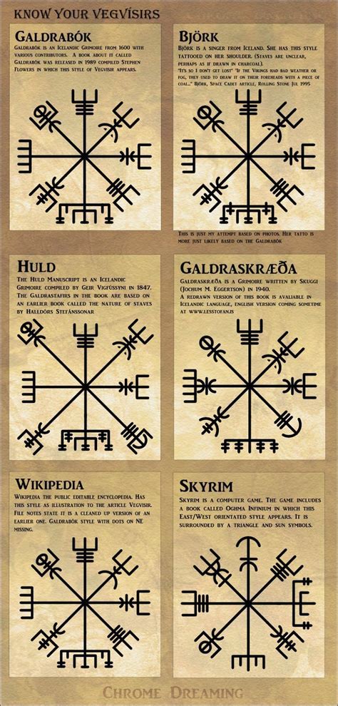 Real Rune Magick: The Vegvísir, | Norse tattoo, Tattoos, Vikings