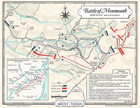 Battle of Monmouth · George Washington's Mount Vernon