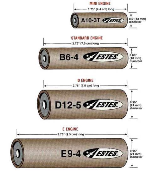 Model Rocket Engine Chart