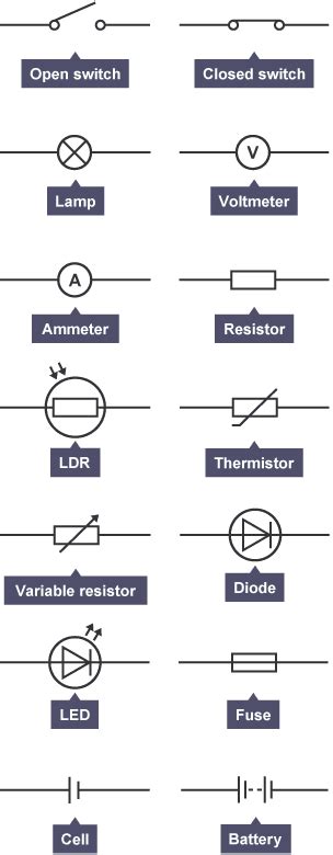 Electric circuit symbols – Exam-Corner