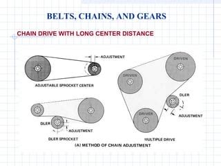 Gears and pulleys engineering diagrams | PPT