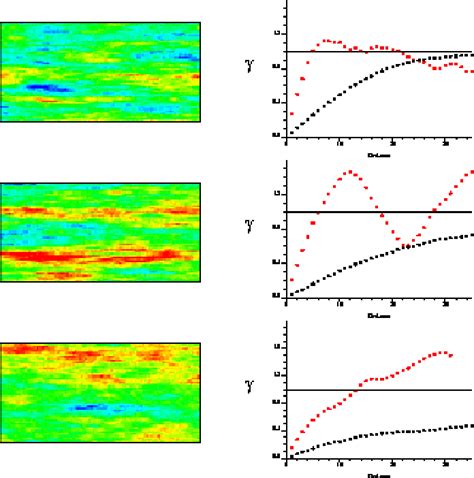 Figure 2 from Methodology for Variogram Interpretation and Modeling for Improved Reservoir ...