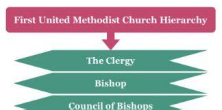 United Methodist Church Hierarchy