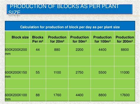 Concrete Block Weight Chart