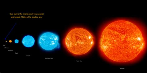 white dwarf star Archives - Universe Today