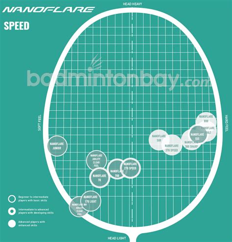 Yonex Badminton Racket Selector Chart, 55% OFF