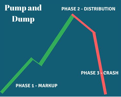 Complete Guide for Trading Pump and Dump Stocks | TradingSim