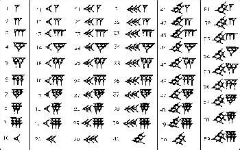 Babylonian numerals – The Book of Threes