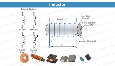 All about Inductor (Coil, Choke, or Reactor) | MADPCB: SMT Assembly