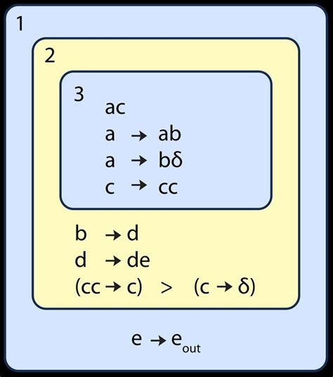 P system - Alchetron, The Free Social Encyclopedia