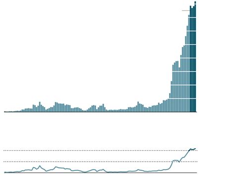 Growth in Deportations - Graphic - NYTimes.com