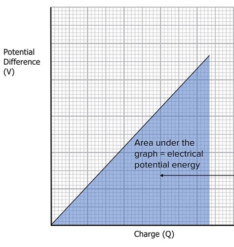 Electric Potential Energy Of A Capacitor at Lemuel Charles blog