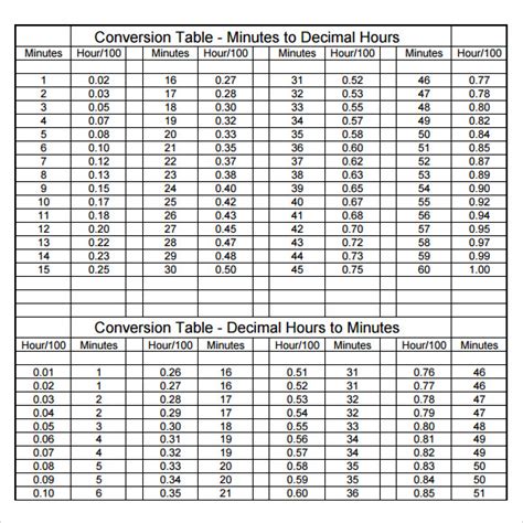 FREE 9+ Sample Time Conversion Chart Templates in PDF | MS Word