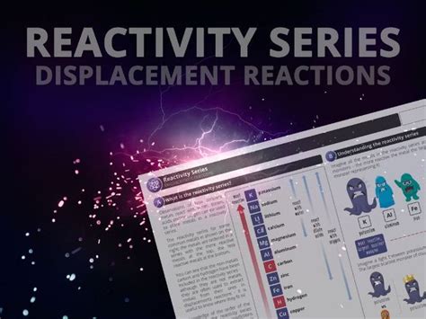 Reactivity Series - Displacement Reactions | Teaching Resources