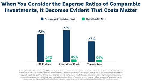 Why ETFs Are a Great Fit for 401(k) Plans | ShareBuilder 401k