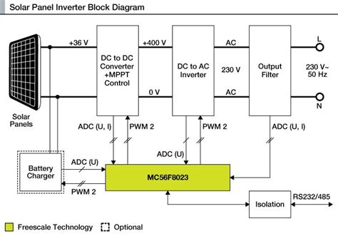 How To Make A Solar Inverter?