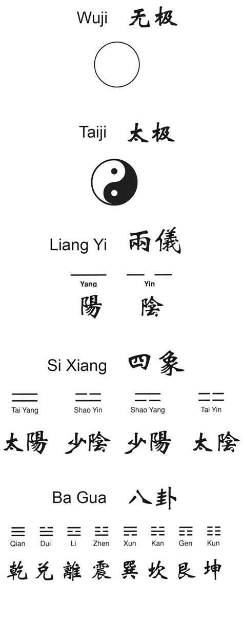 New to Tao : r/taoism