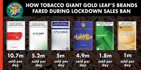 Which brand sold the most 'illegal cigarettes' during SA's tobacco ban?