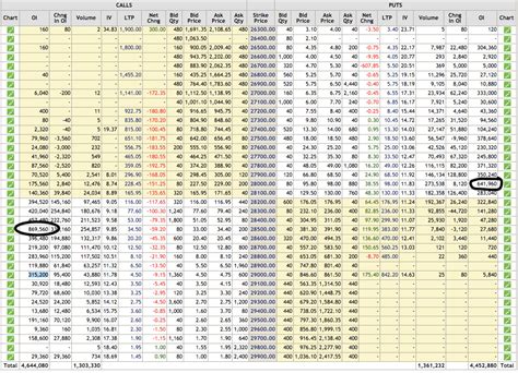 Nifty Option Premium Chart - Ponasa