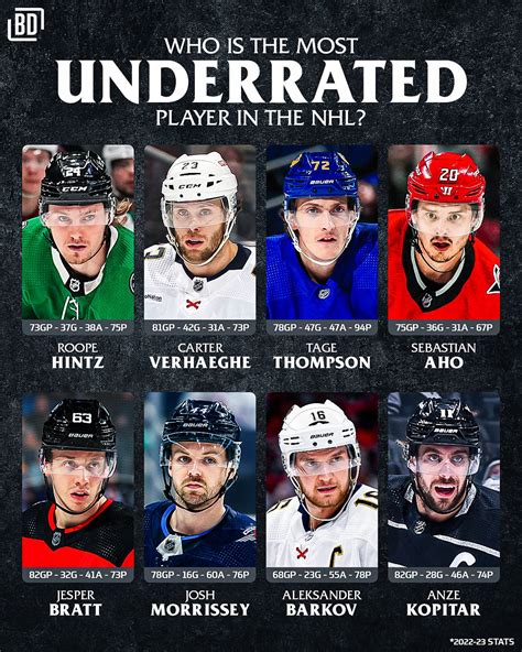 [bardown] Who is the most underrated? 🧐 : r/hockey